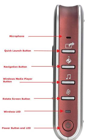 HP iPAQ rx5915 ports