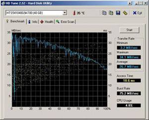 Lenovo Y410 Performance